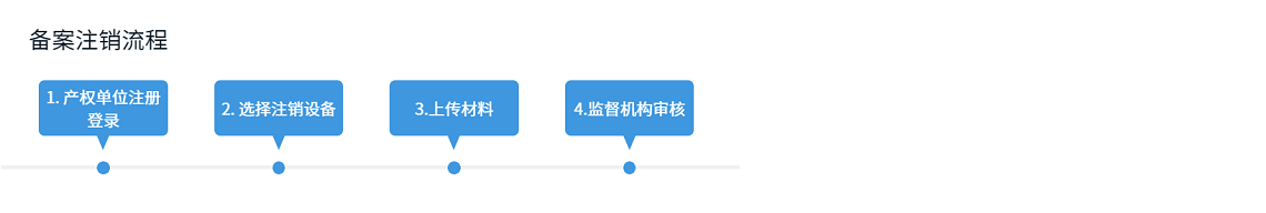 備案注銷(xiāo)