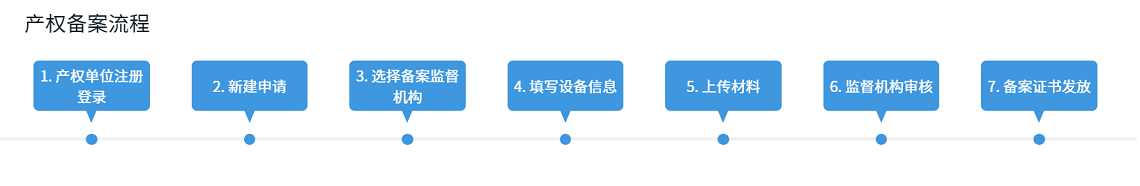 產(chǎn)權(quán)備案