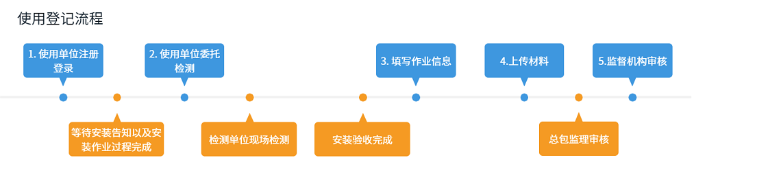 使用登記